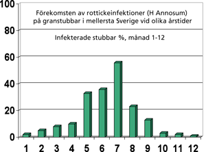 diagram-annosum