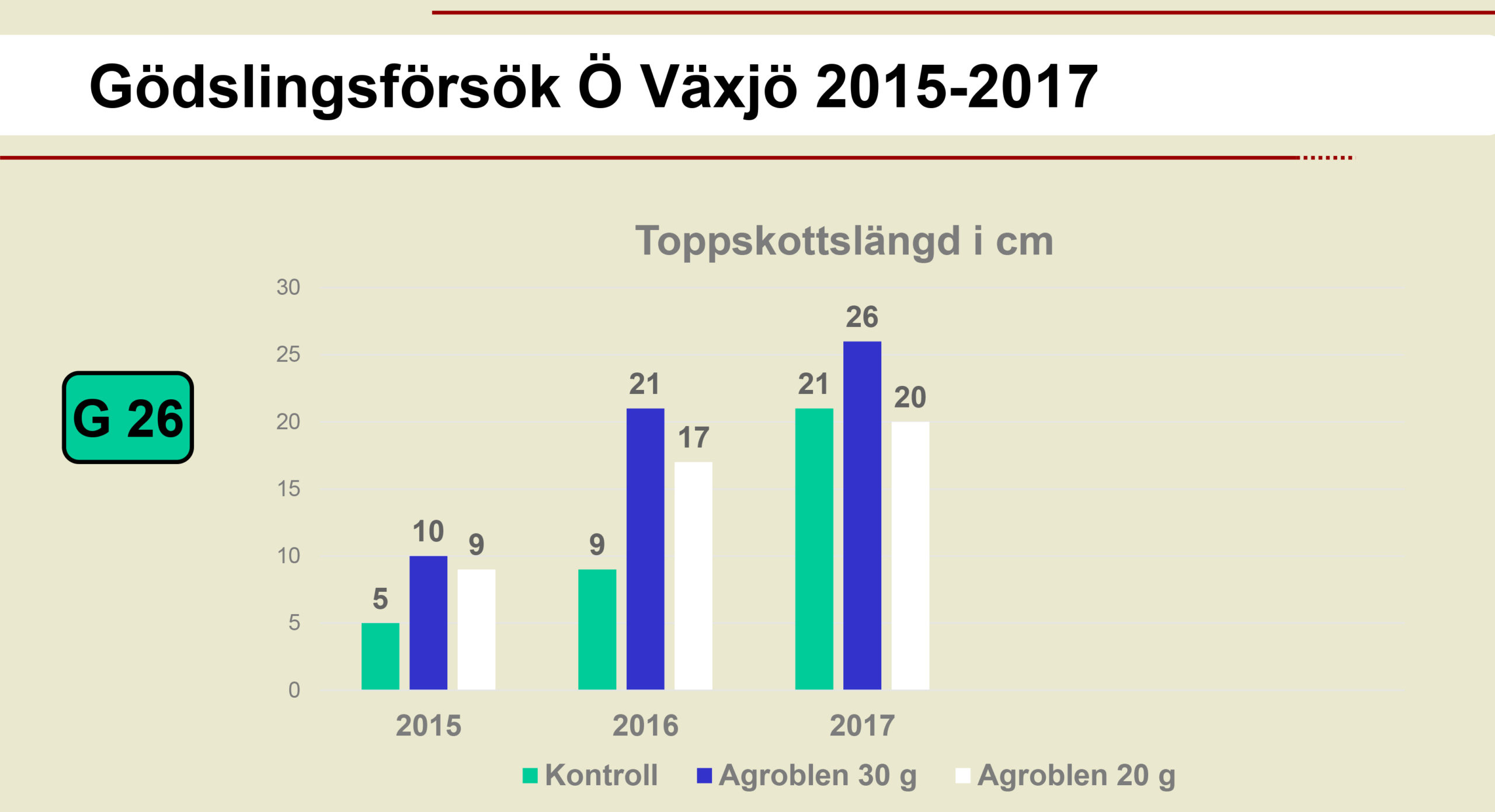 topp-26