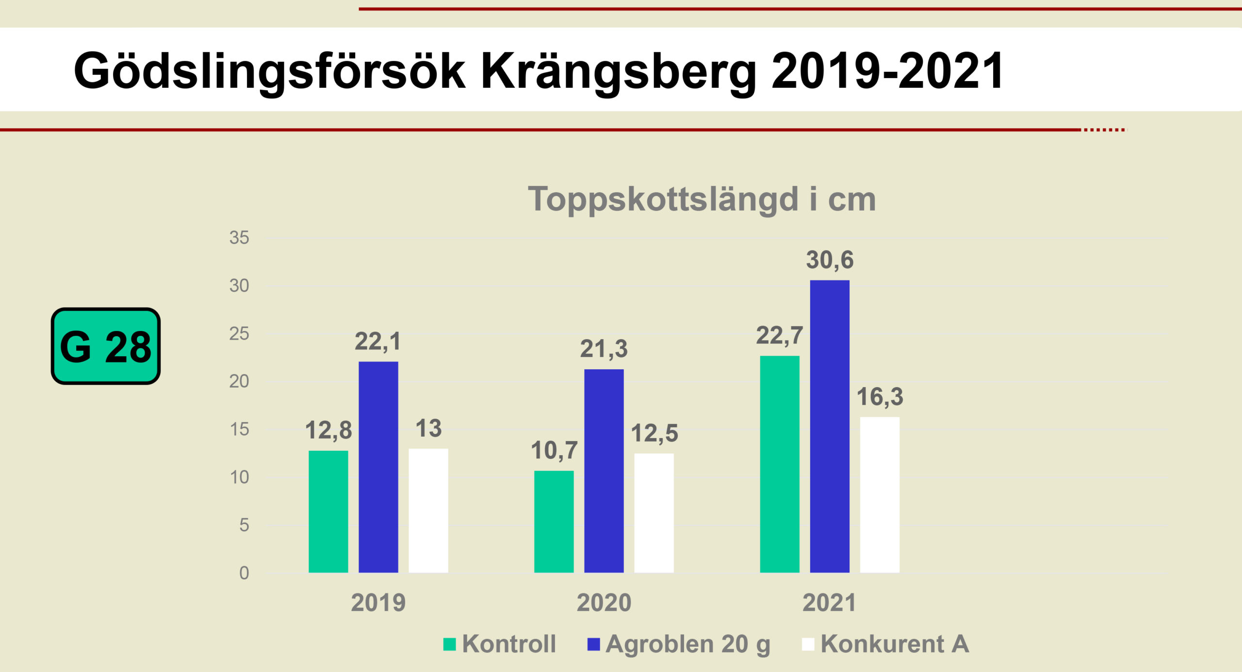 topp-28